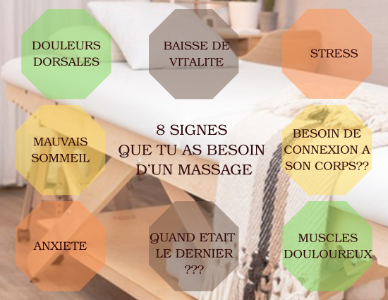 8 Signes que vous avez besoin d'un massage